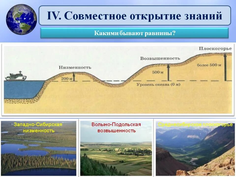 Каких равнин не бывает. Равнины Плоскогорья низменности. Низменности возвышенности Плоскогорья. Равнины низменности возвышенности. Равнины низменности возвышенности и Плоскогорья плато.