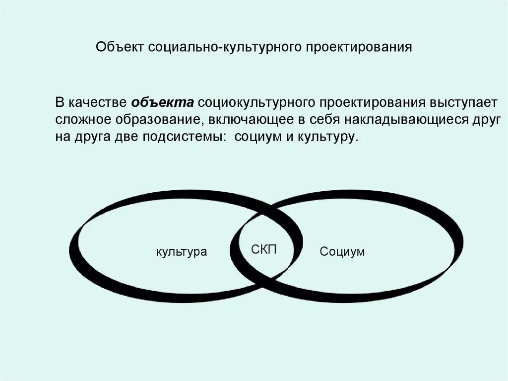 Государственного управления социальной сферы проект Инновационная сфера и инновационная деятельность организации Telegraph