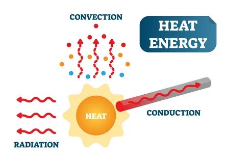 Heat energy