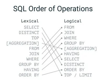 Select join group by