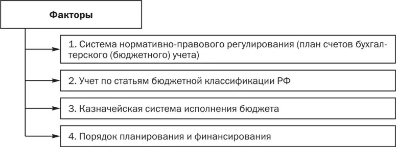 Обязанности Ревизора. Бухгалтер-Ревизор обязанности. Ревизор должностные обязанности. Контроль над активом