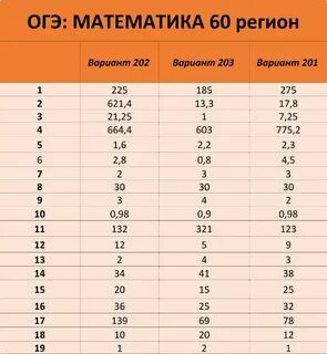 Проводя научные исследования огэ ответы