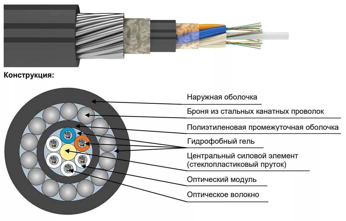 Кабель 9 жил