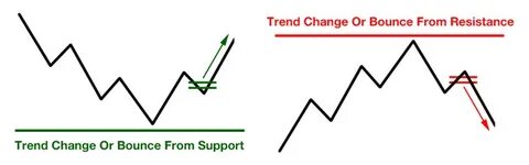 Trend change