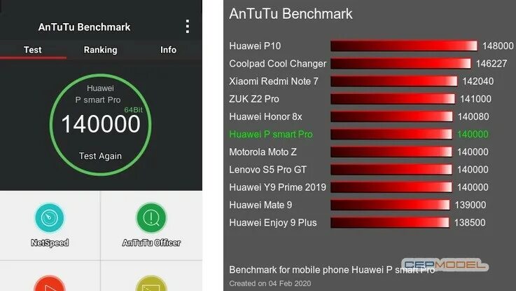 Сколько баллов в антуту набирает. Note 10 Plus 12/512 ANTUTU. Redmi 9c NFC антуту. Huawei Smart 2021 ANTUTU. Xiaomi poco x3 Pro 256gb антуту.