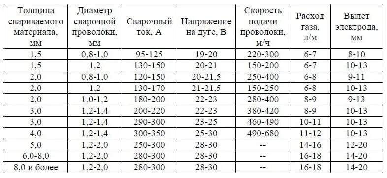 Мне Жена Выставляет График Дней Секса