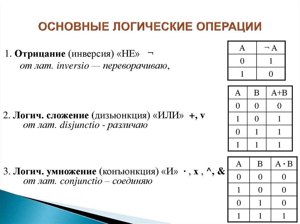 Основные операции информатики