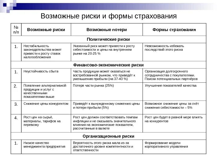 Риск снижения качества