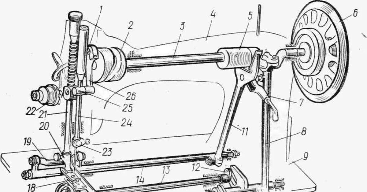 Как настроить старую швейную машинку. Механизм ПМЗ 2м. Швейная машина ПМЗ 2м. Схема швейной машины ПМЗ. Швейная машинка ПМЗ схема.
