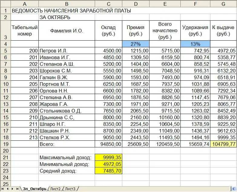 Форма выплаты зарплаты