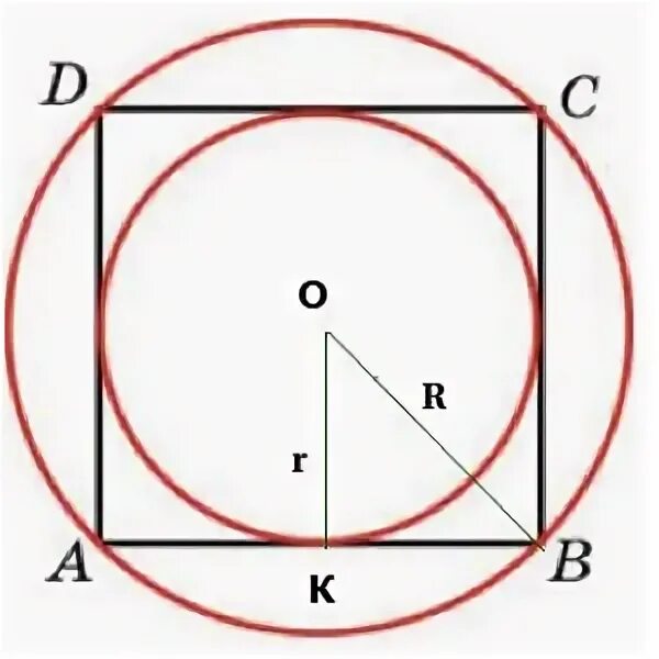 вписанная и описанная окружность в квадрат