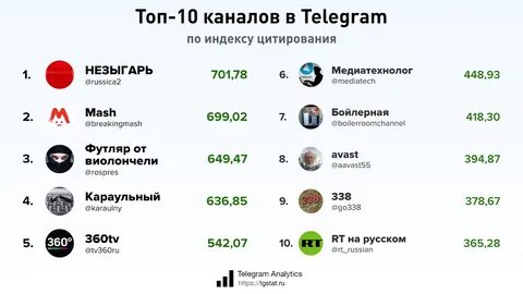 Как Искать Порно Каналы В Телеграмм - Telegraph.