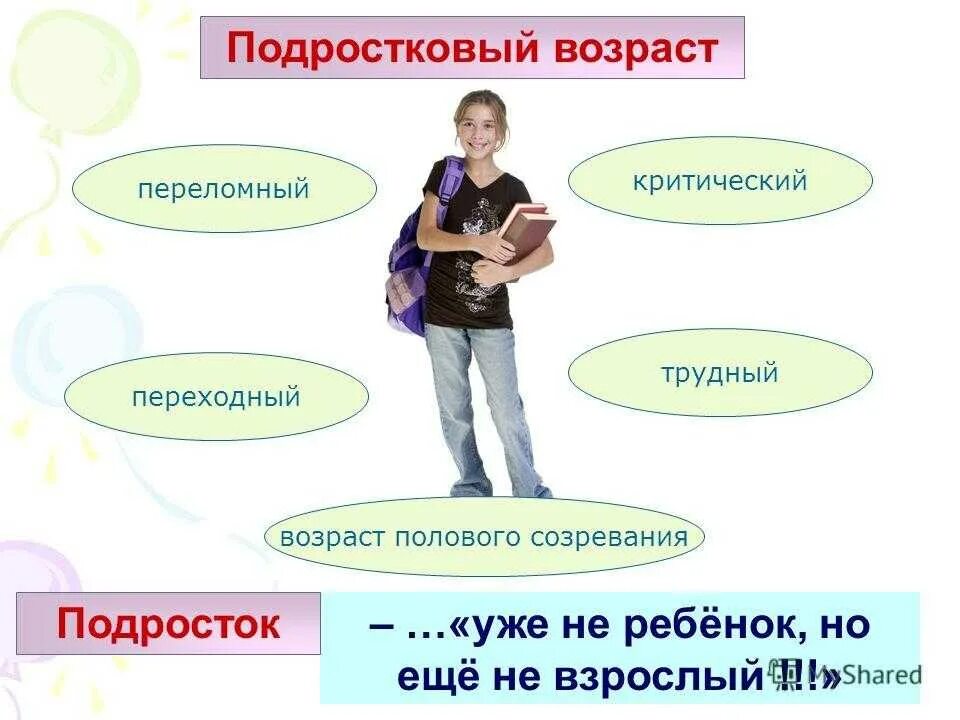 Подросток это простыми словами