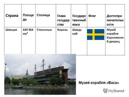 Страны столица глава государства язык