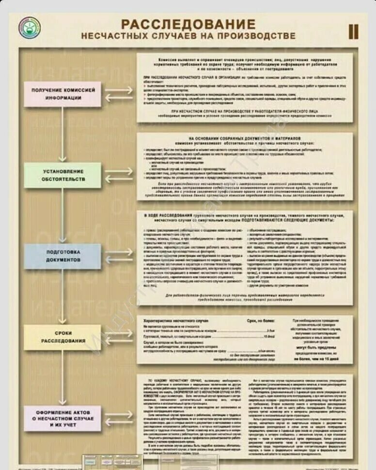 Алгоритм руководителя при расследовании несчастного случая. Расследование несчастных случаев. Схема расследования несчастных случаев на производстве. Порядок расследования несчастных случаев на производстве. Порядок расследования несчастных случаев на предприятии.