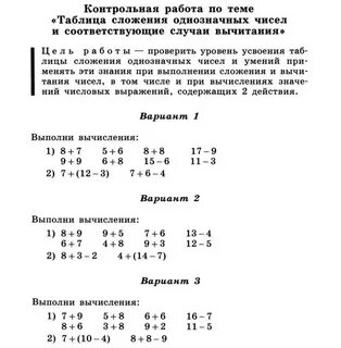 Контрольная таблица