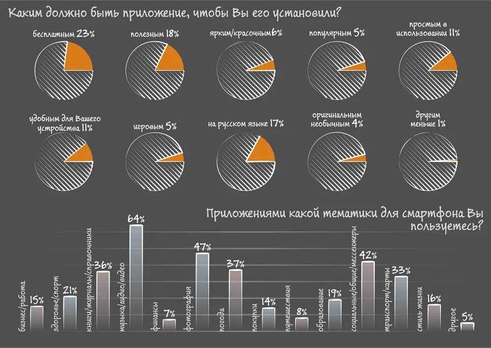 Загрузить мобильное приложение. "список функций мобильных приложений". Функции мобильного приложения. Покупки в интернете. Каким должно быть мобильное приложение.