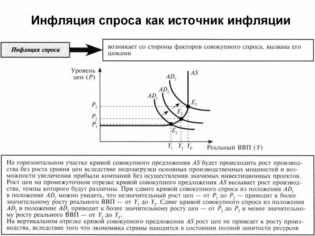 Почему растет инфляция. Инфляция совокупного спроса график. График инфляции спроса и инфляции издержек. Причины инфляции спроса и предложения таблица. Таблица инфляция спроса и инфляция издержек.