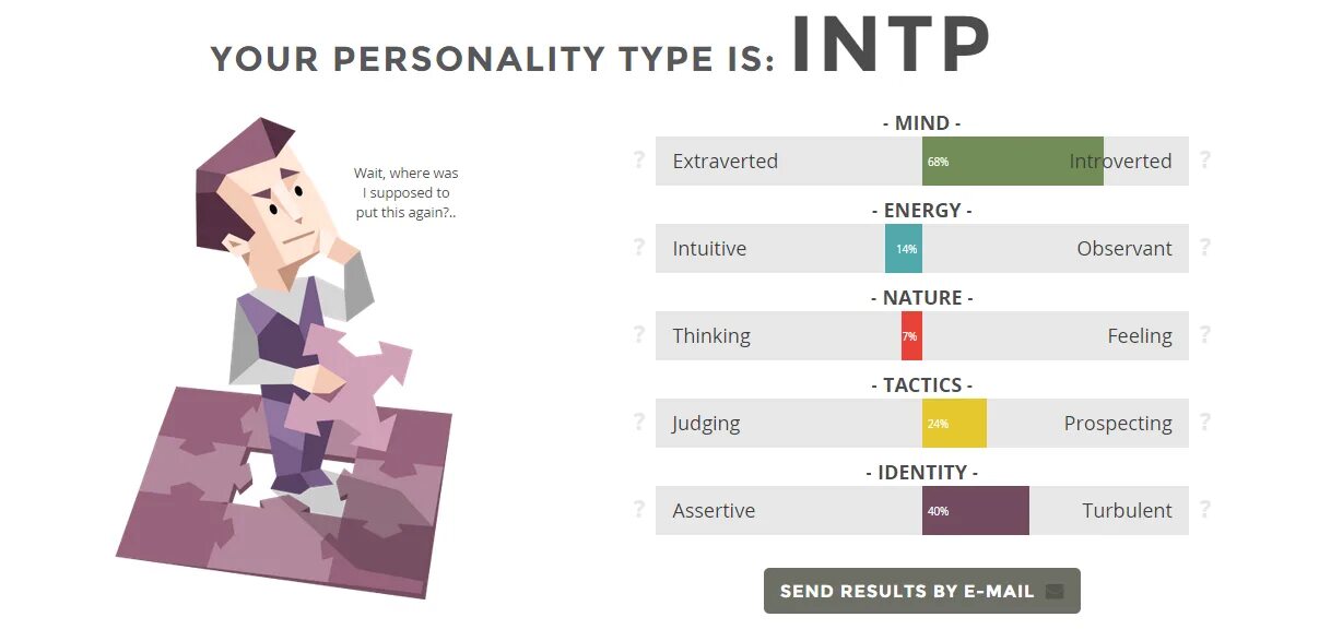 Personality complex test. Тип личности MBTI посредник. Тип личности INFP MBTI. INTP Тип личности. Типы личности МБТИ.