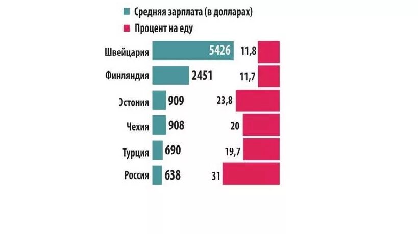 Зарплата среднего класса в россии. Зарплата в Швейцарии. Средняя заработная плата в Швейцарии. Средний заработок в Швейцарии. Швейцария ср зарплата.