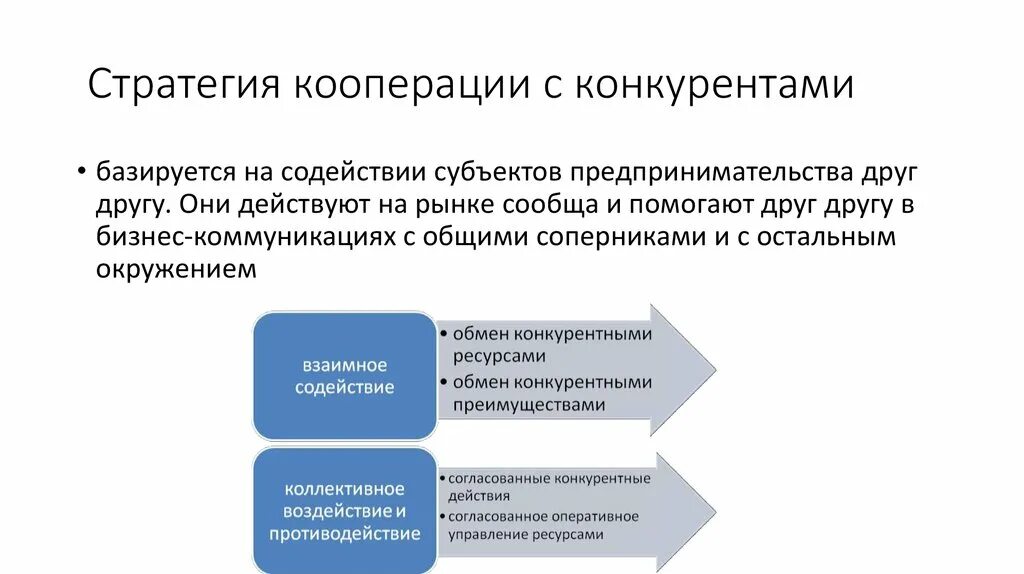 Стратегия кооперации. Конкурентные стратегии. Стратегии взаимодействия с конкурентами. Стратегия работы с конкурентами. Кооперация в рыночной экономике