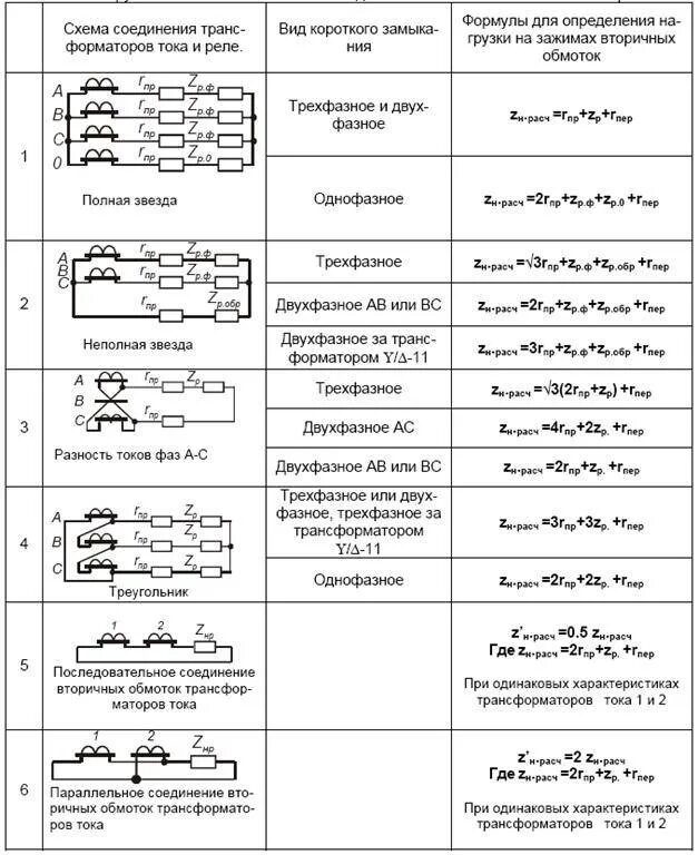 Сопротивление трехфазного трансформатора. Схемы соединения вторичных обмоток трансформаторов тока. Схема номинальной нагрузки трансформатора. Схемы соединения вторичных обмоток трансформатора. Схемы подключения вторичная обмотка трансформаторов тока.