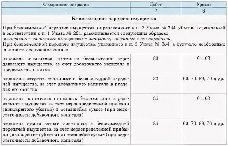 Передача имущества ооо учредителю