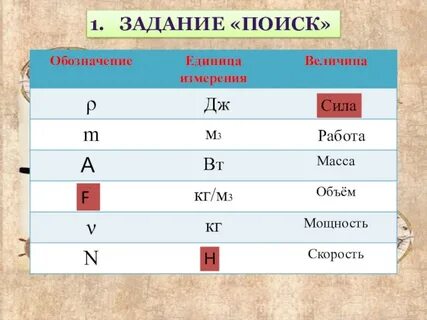 Силу обозначают буквой