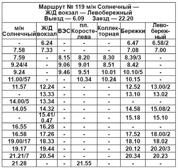 Расписание автобуса 22 истра. Расписание автобусов Канск. Расписание 10 автобуса Канск. Расписание 20 автобуса Канск. Расписание автобусов Канск 10 маршрут.