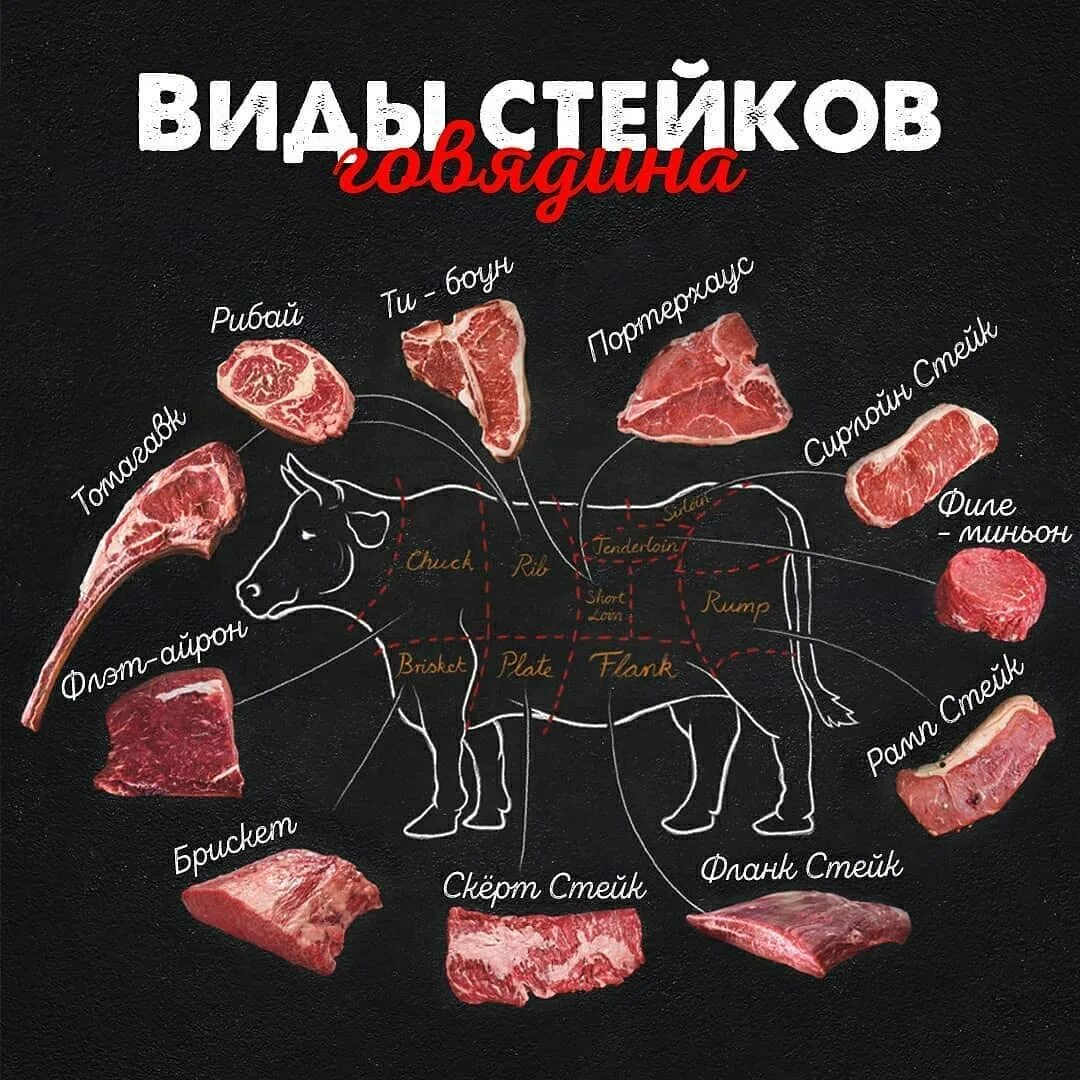 Ассортимент стейков. Ассортимент стейков