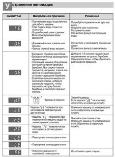 Инструкция стиральной машины lg drive