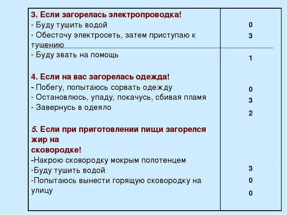 Если загорелась электропроводка. Электропроводку тушить водой. Чем тушить огонь. Электропроводку тушить водой. Что нельзя тушить водой.
