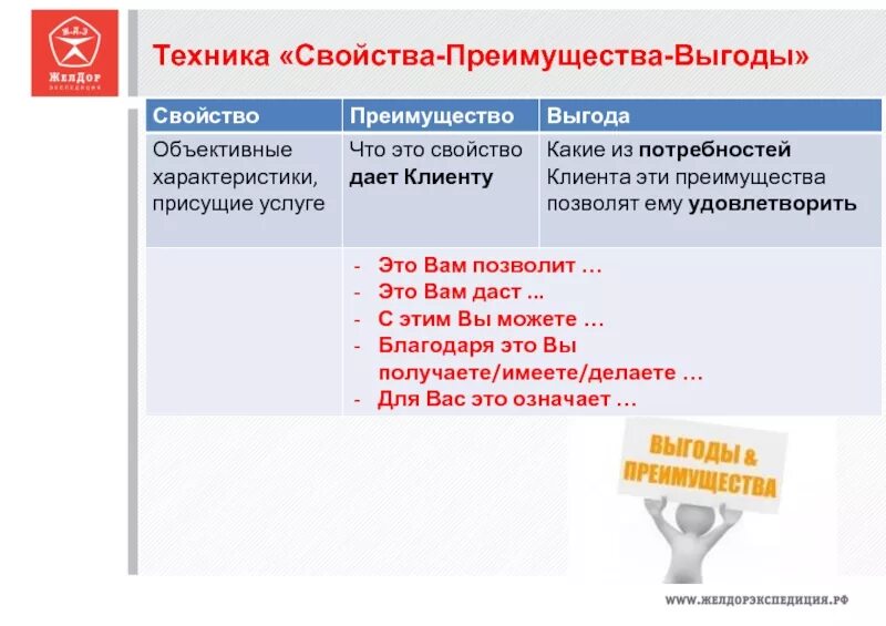 Техника свойство преимущество выгода. Характеристика свойство выгода. Техника презентации свойство-выгода. Характеристика преимущество выгода. Выгоды продукции