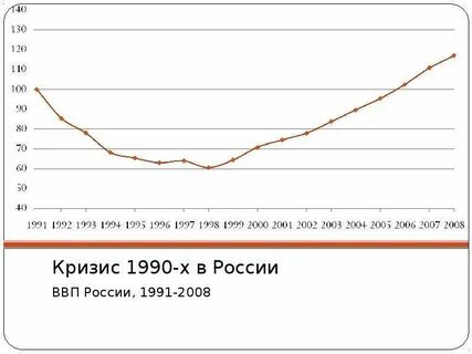 Факты о росте