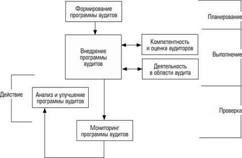 Программа аудита является
