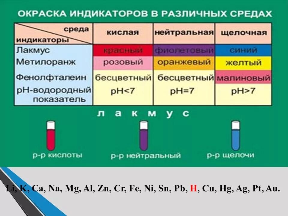 Цвета индикаторов в разных средах. Окраска индикаторов. индикаторы в различных средах. окраска индикаторов в различных средах таблица. окраска индикаторов в различных.