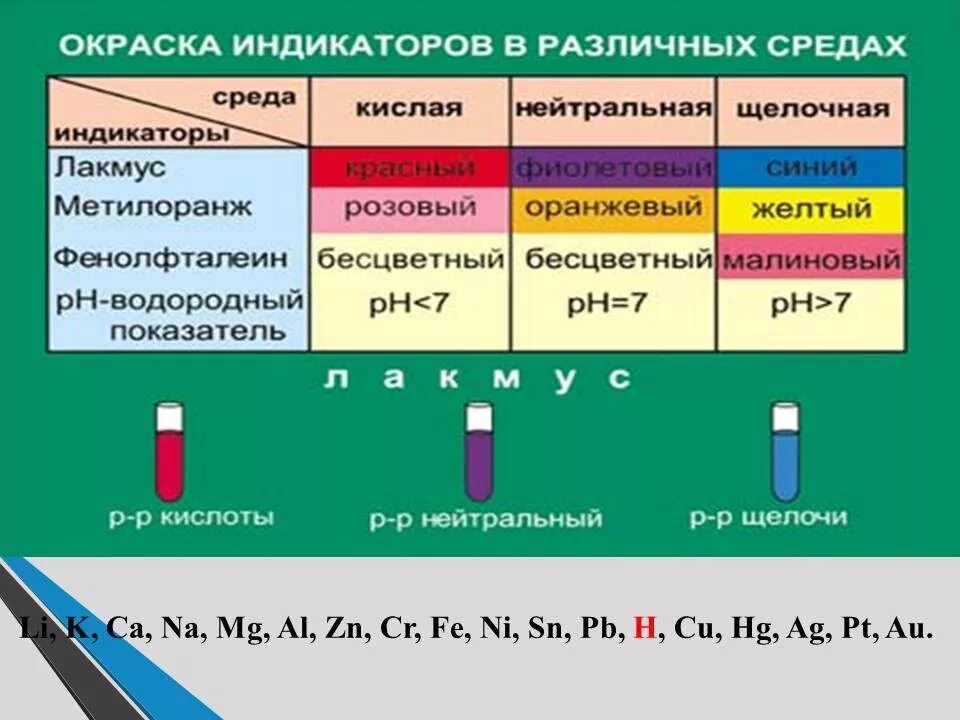 Индикатор лакмус в кислой среде. Окраска индикаторов. Индикаторы в различных средах. Окраска индикаторов в различных. Цвет индикаторов в различных средах.