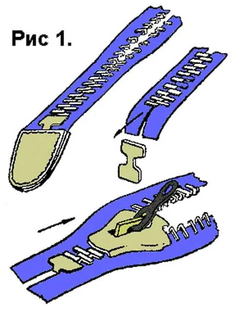 Части молнии застежки. Конструкция застежки молния. Составляющие молнии. Из чего состоит застежка молния. Части молнии застежки.