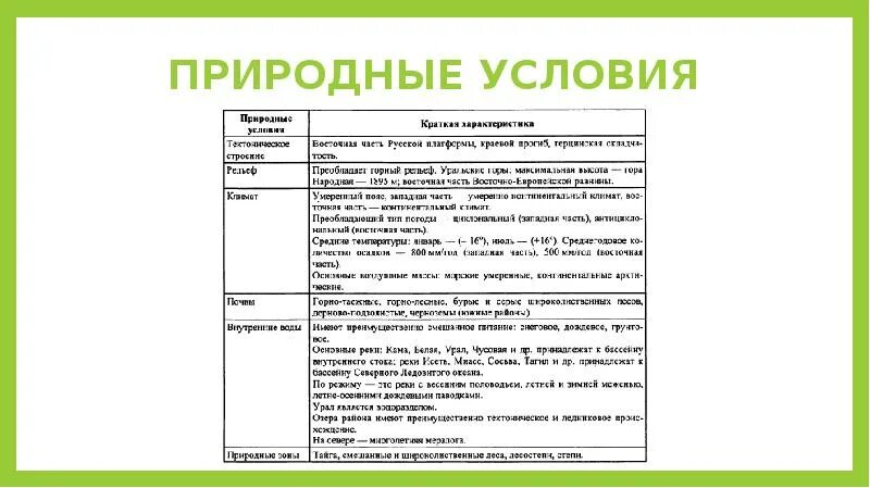 Природные ресурсы Урала 9 класс. Уральский экономический район природные ресурсы района. Природные условия Уральского экономического района таблица. Природные условия Урала.