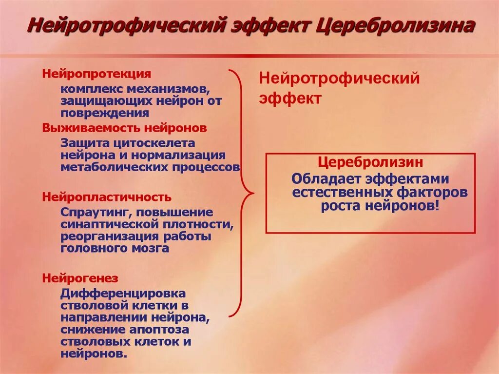 Нейропротекция. Нейротрофическая терапия. Нейротрофическая терапия препараты. Нейротрофическое действие это. Нейротрофические нарушения.