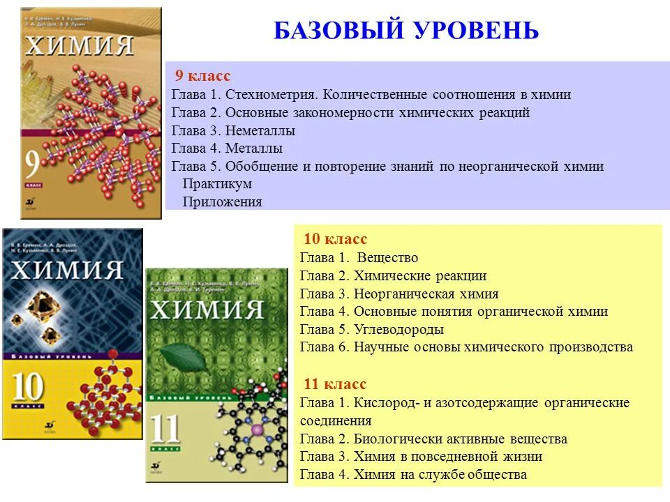 Рабочая программа практикум по химии 11 класс. Количественные соотношения в химии. гл в химии. стехиометрия химия 9 класс. глава по химии 9 класс.