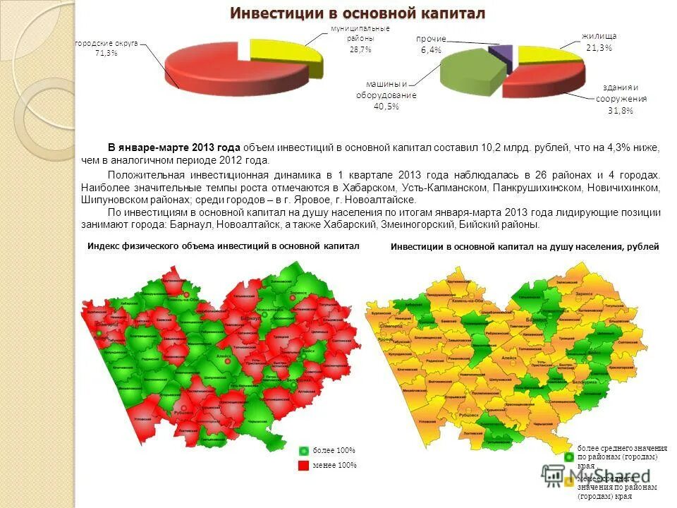 Муниципальными образованиями края. Муниципальными образованиями края