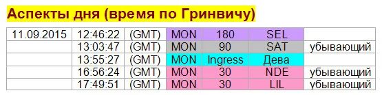 Где время по гринвичу. Время по Гринвичу. Среднее время по Гринвичу. По Гринвичу время это как. По Гринвичу время в Москве.