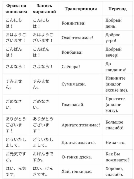 Фразы на японском с транскрипцией. Фразы на японском. Слова на японском языке красивые. Японские цитаты на японском. Базовые фразы на японском.