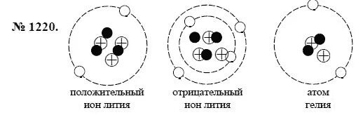 Строение атома физика. Схема положительного иона лития. Модель какого атома изображена на рисунке. Строение ядра атома магния. Отрицательно заряженные ионы.