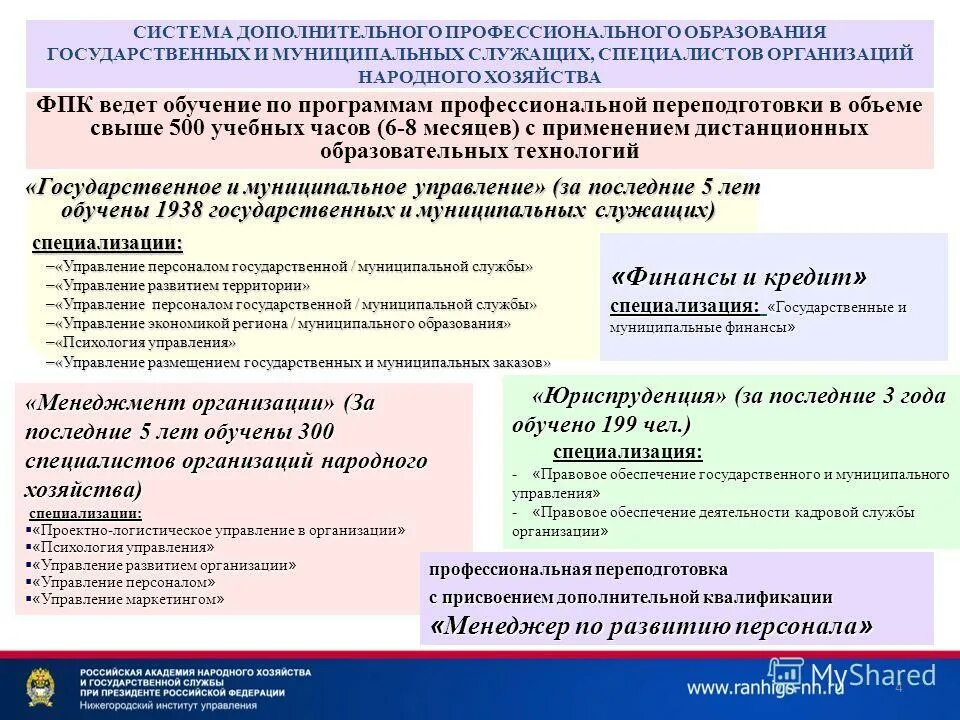 Государственное и муниципальное управление. Дополнительное профессиональное образование повышение квалификации. Повышение квалификации государственных служащих. Курсы повышения квалификации для госслужащих. Формы профессиональной подготовки переподготовки и повышения.