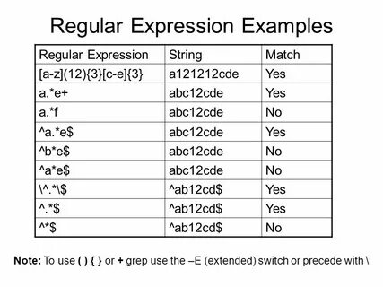 Grep regex