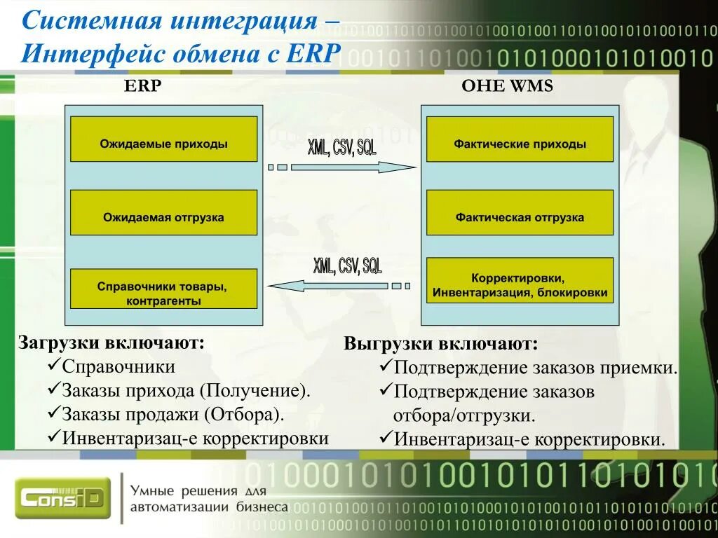 Интерфейс интеграции. Интеграционный интерфейс это. интерфейс обмен. инструменты системной интеграции. дивизион системной интеграции.