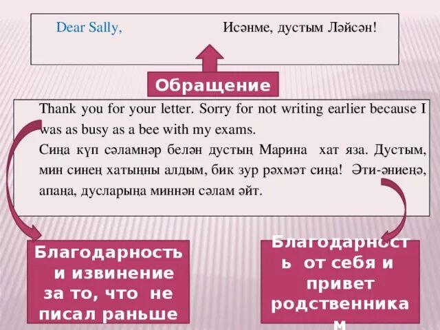 Хат язу. Письмо на татарском языке. Написать письмо другу на татарском языке. Письмо по ОГЭ на татарском. Письмо другу на татарском языке.