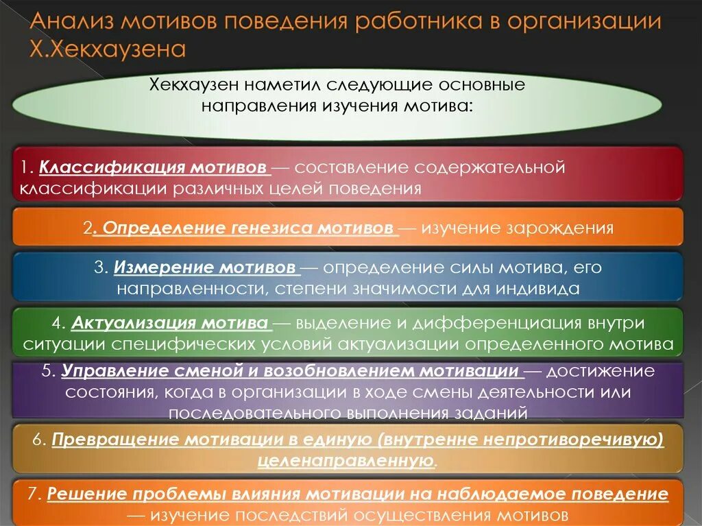 Проблема мотивации поведения. Анализ мотивов. Классификация мотивов по Хекхаузену. Концепция мотивации Хекхаузена. Х.Хекхаузен мотивация достижения.